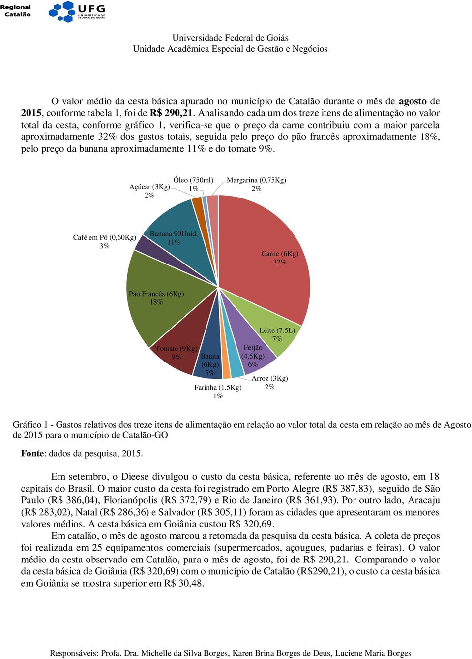 seguida pelo preço do pão francês aproximadamente 18%, pelo preço da banana aproximadamente 11% e do tomate 9%.