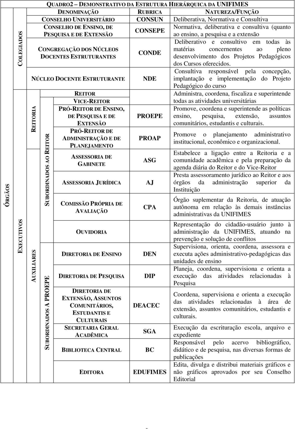 todas às CONGREGAÇÃO DOS NÚCLEOS matérias concernentes ao pleno CONDE DOCENTES ESTRUTURANTES desenvolvimento dos Projetos Pedagógicos dos Cursos oferecidos.