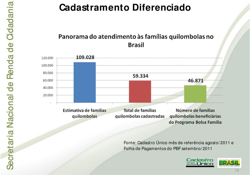 agosto/2011 e Folha de