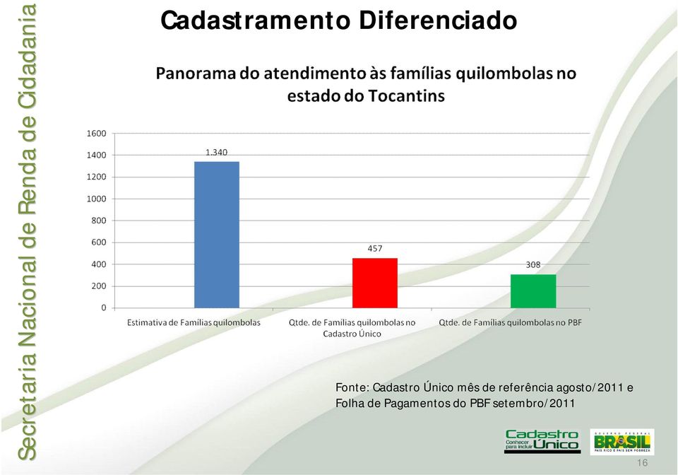 agosto/2011 e Folha de