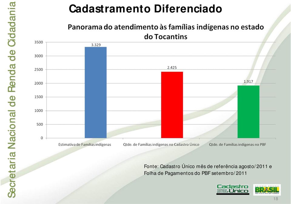 agosto/2011 e Folha de