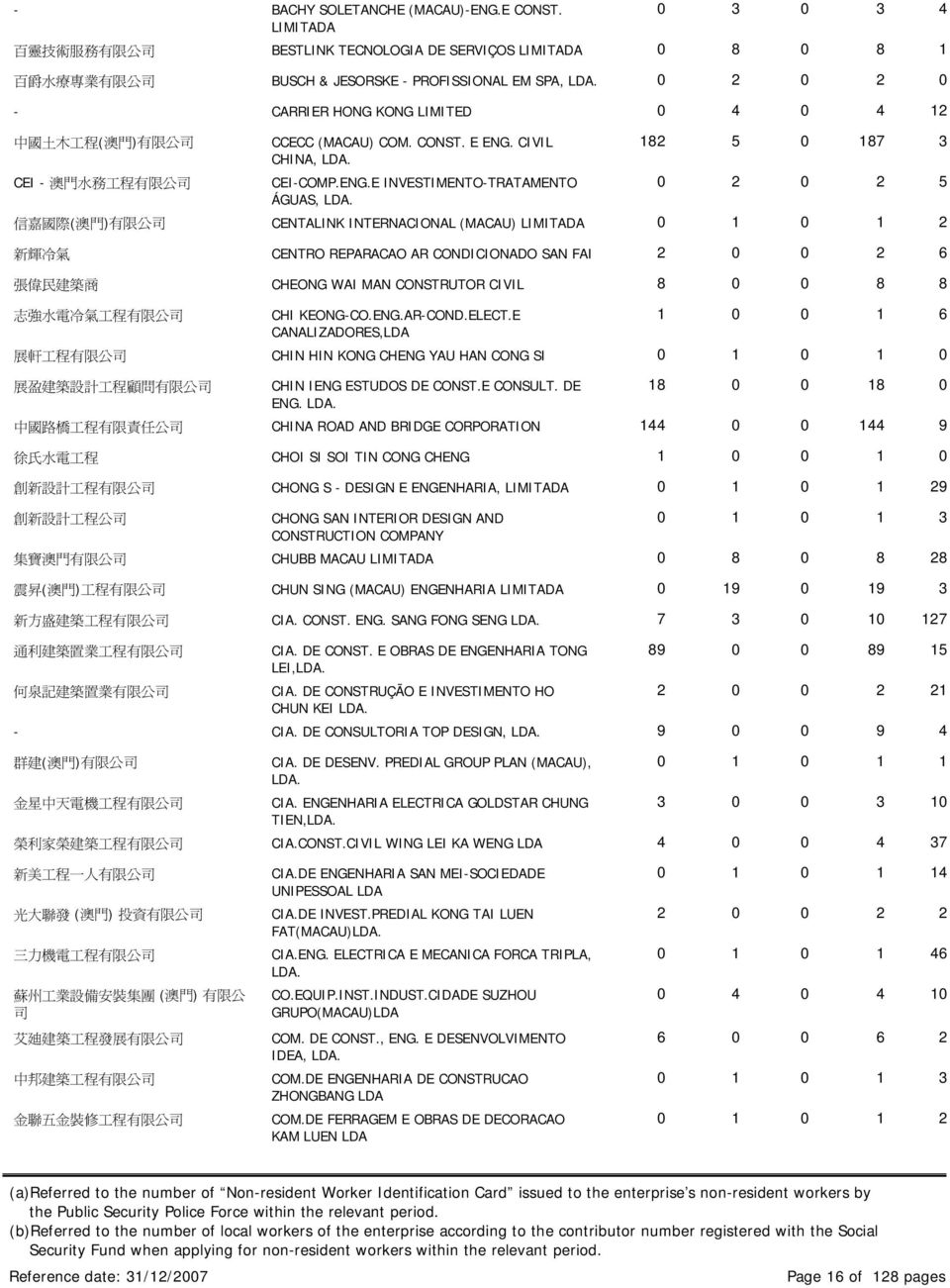 ) 有 限 公 司 CEI - 澳 門 水 務 工 程 有 限 公 司 CCECC (MACAU) COM. CONST. E ENG.