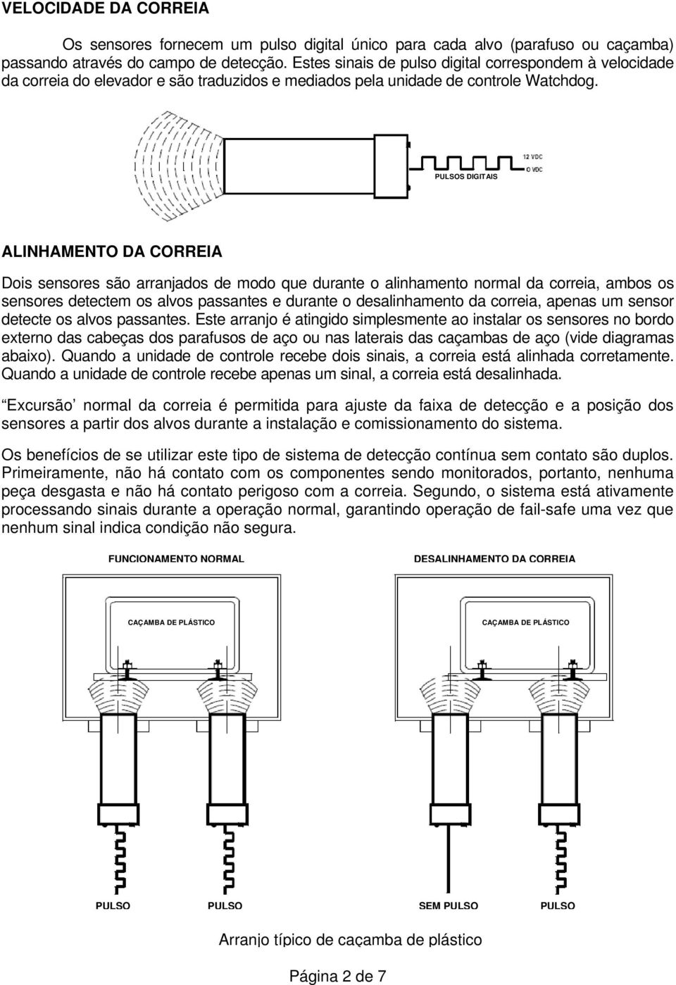 PULSOS DIGITAIS ALINHAMENTO DA CORREIA Dois sensores são arranjados de modo que durante o alinhamento normal da correia, ambos os sensores detectem os alvos passantes e durante o desalinhamento da