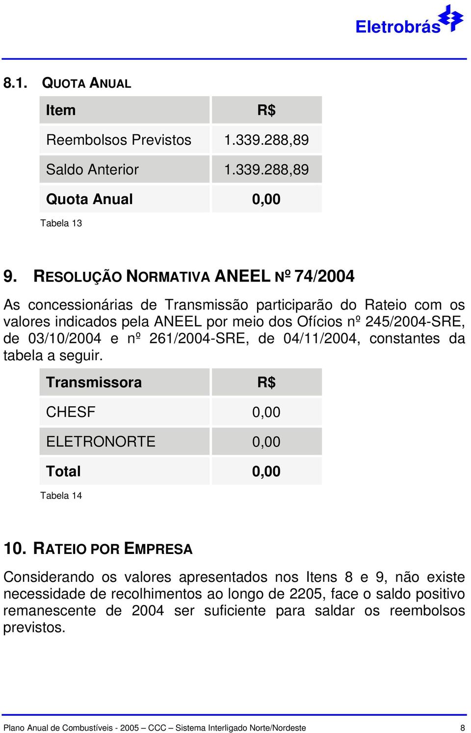 nº 261/2004-SRE, de 04/11/2004, constantes da tabela a seguir. Transmissora R$ CHESF 0,00 ELETRONORTE 0,00 Total 0,00 Tabela 14 10.