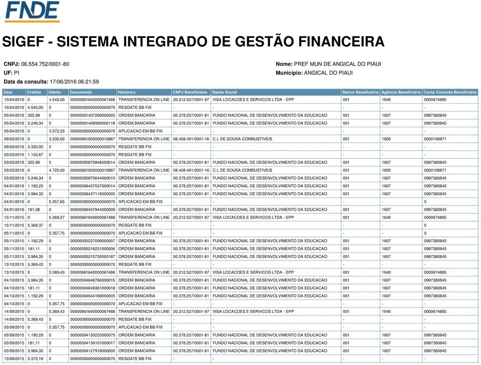 Beneficiário Agência Beneficiário Conta Corrente Beneficiário 10/04/2016 0 4.545,00 00000661640000067488 TRANSFERENCIA ON LINE 20.212.