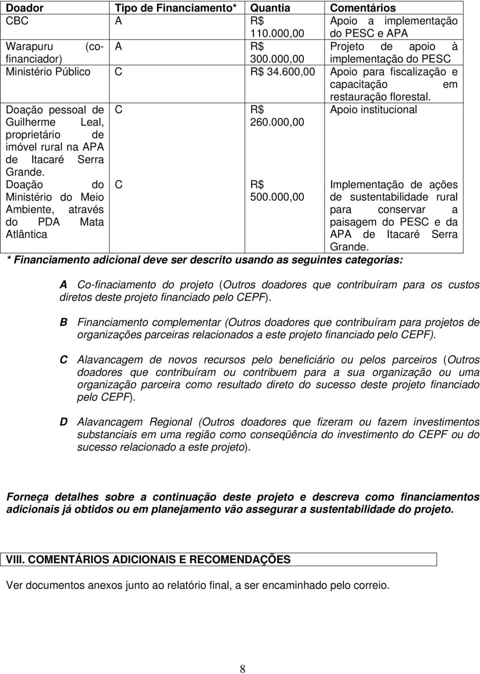 000,00 proprietário de imóvel rural na APA de Itacaré Serra Grande. Doação do C R$ Implementação de ações Ministério do Meio 500.