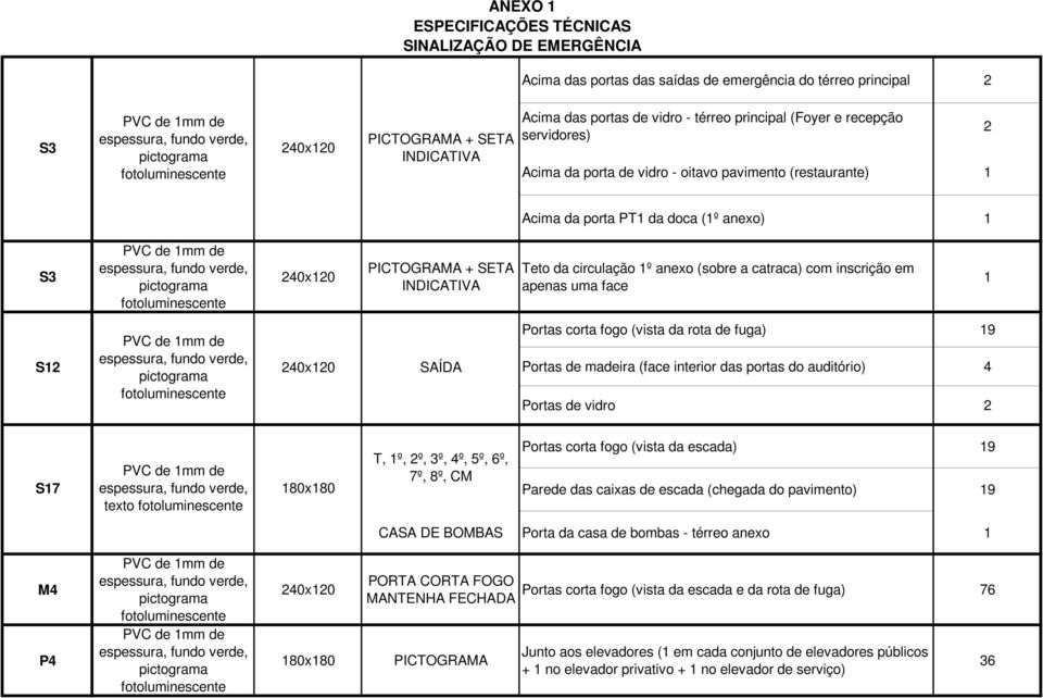 madeira (face interior das portas do auditório) 4 Portas de vidro 2 S7 texto 80x80 T, º, 2º, 3º, 4º, 5º, 6º, 7º, 8º, CM Portas corta fogo (vista da escada) 9 Parede das caixas de escada (chegada do