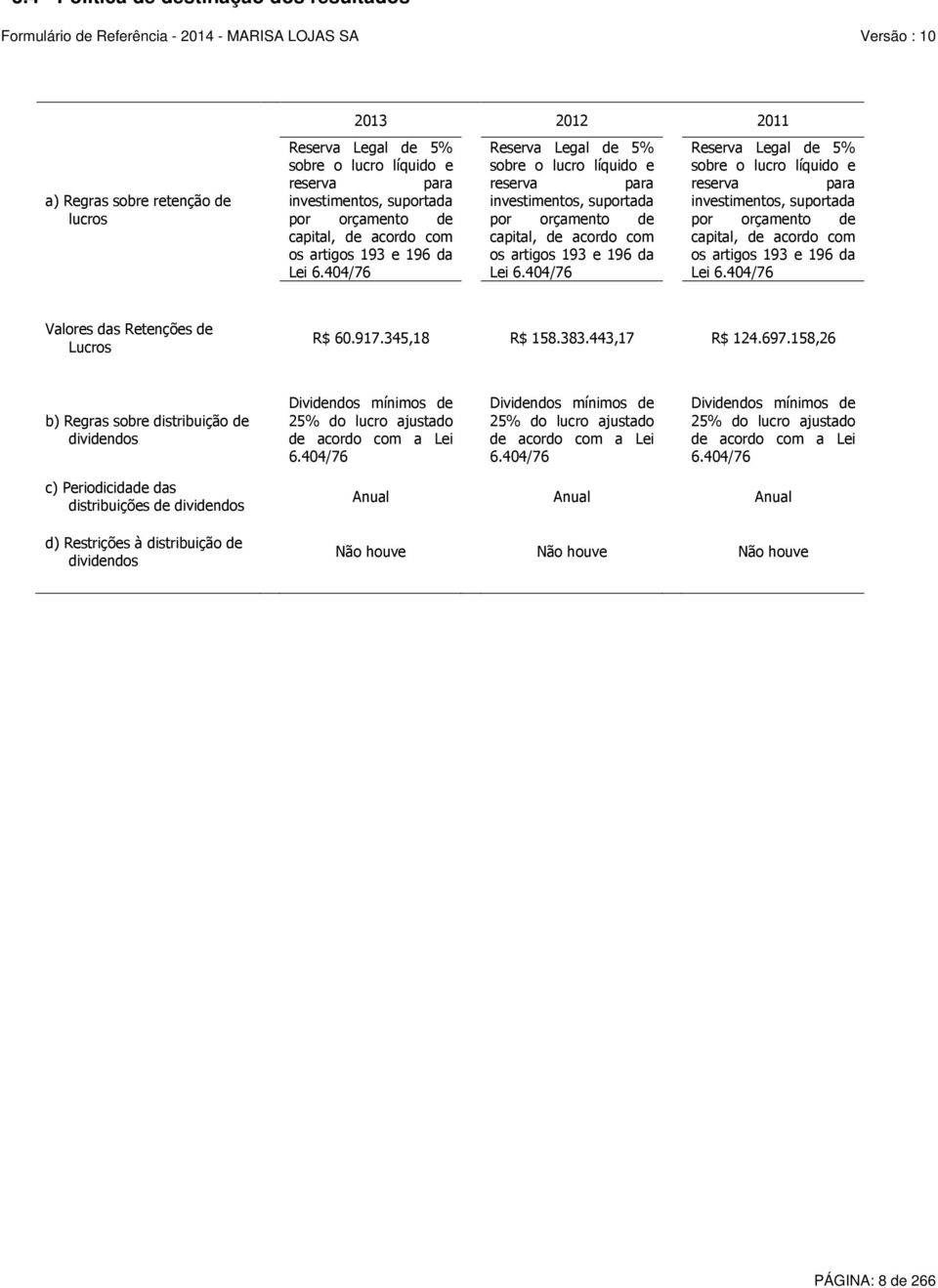 404/76 Reserva Legal de 5% sobre o lucro líquido e 404/76 Reserva Legal de 5% sobre o lucro líquido e 404/76 Valores das Retenções de Lucros R$ 60.917.345,18 R$ 158.383.443,17 R$ 124.697.