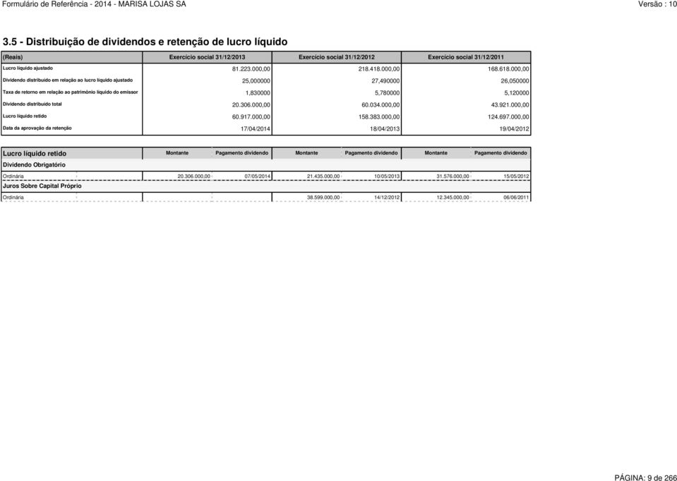 000,00 Dividendo distribuído em relação ao lucro líquido ajustado 25,000000 27,490000 26,050000 Taxa de retorno em relação ao patrimônio líquido do emissor 1,830000 5,780000 5,120000 Dividendo