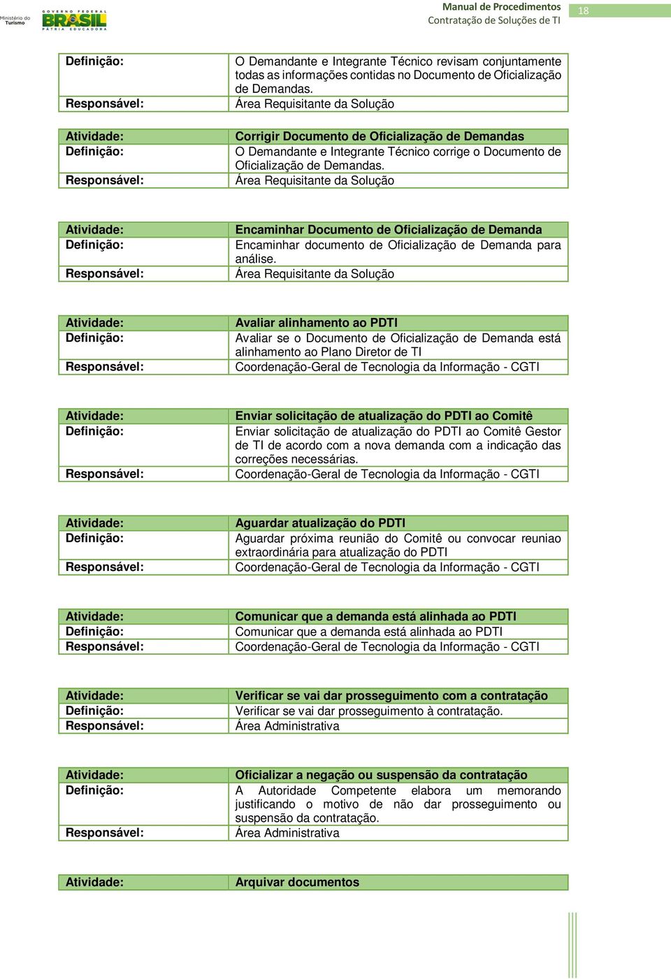 Área Requisitante da Solução Encaminhar Documento de Oficialização de Demanda Encaminhar documento de Oficialização de Demanda para análise.