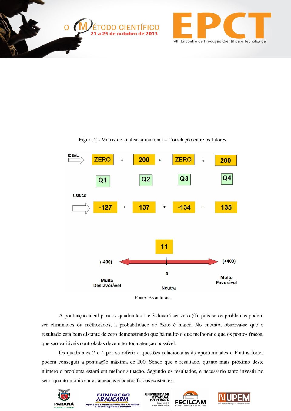 No entanto, observa-se que o resultado esta bem distante de zero demonstrando que há muito o que melhorar e que os pontos fracos, que são variáveis controladas devem ter toda atenção possível.