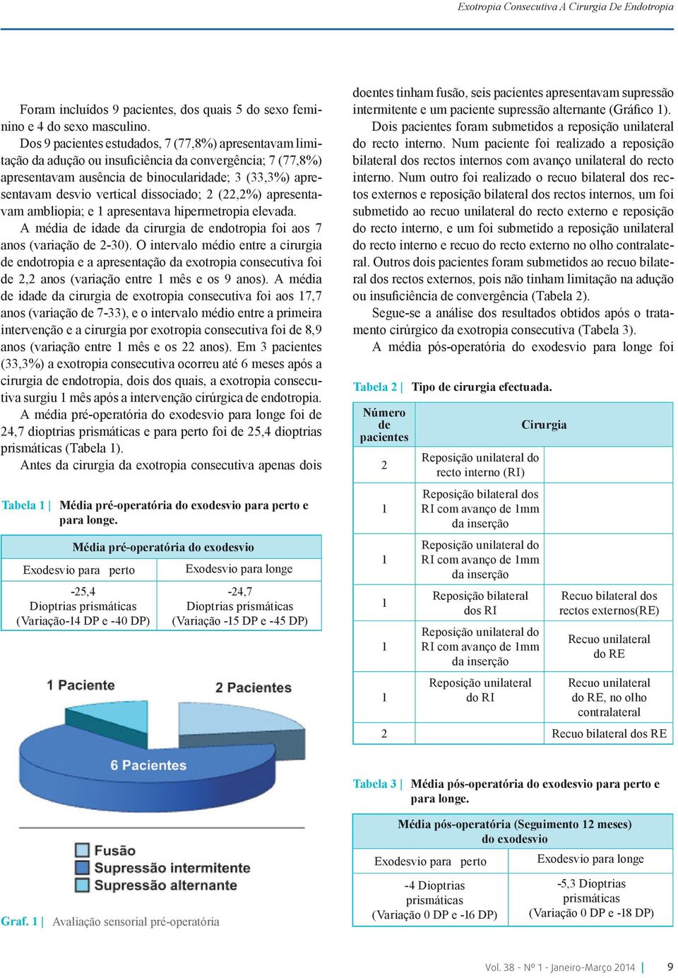 A média de idade da cirurgia de endotropia foi aos 7 anos (variação de 2-30).