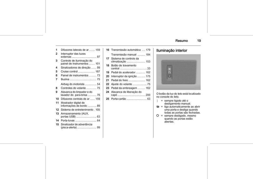 .. 159 11 Mostrador digital de informações de bordo... 89 12 Sistema de entretenimento. 105 13 Armazenamento (AUX, portas USB)...63 14 Porta-luvas... 64 15 Sinalizador de advertência (pisca-alerta).