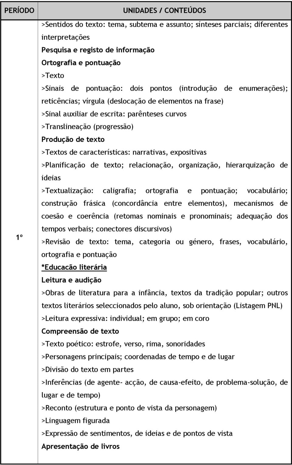 características: narrativas, expositivas >Planificação de texto; relacionação, organização, hierarquização de ideias >Textualização: caligrafia; ortografia e pontuação; vocabulário; construção