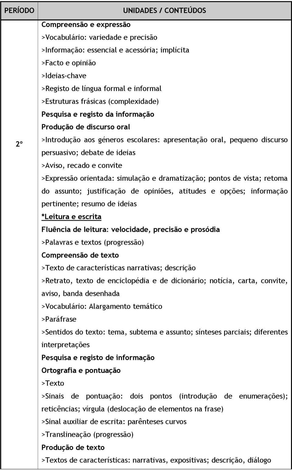 >Expressão orientada: simulação e dramatização; pontos de vista; retoma do assunto; justificação de opiniões, atitudes e opções; informação pertinente; resumo de ideias *Leitura e escrita Fluência de