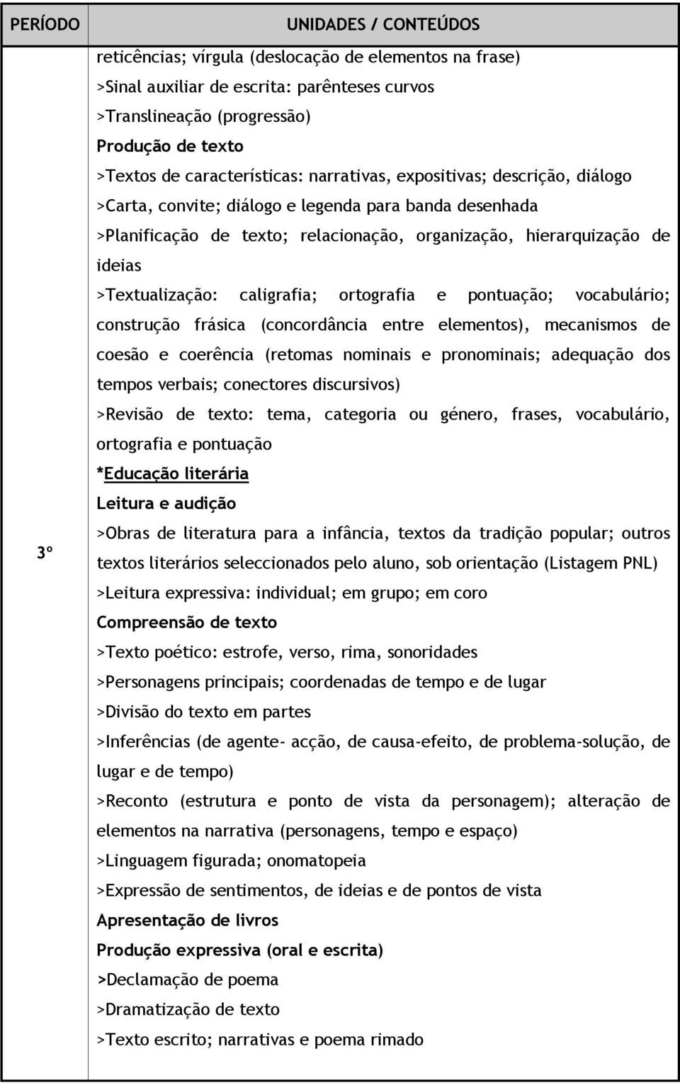 ortografia e pontuação; vocabulário; construção frásica (concordância entre elementos), mecanismos de coesão e coerência (retomas nominais e pronominais; adequação dos tempos verbais; conectores