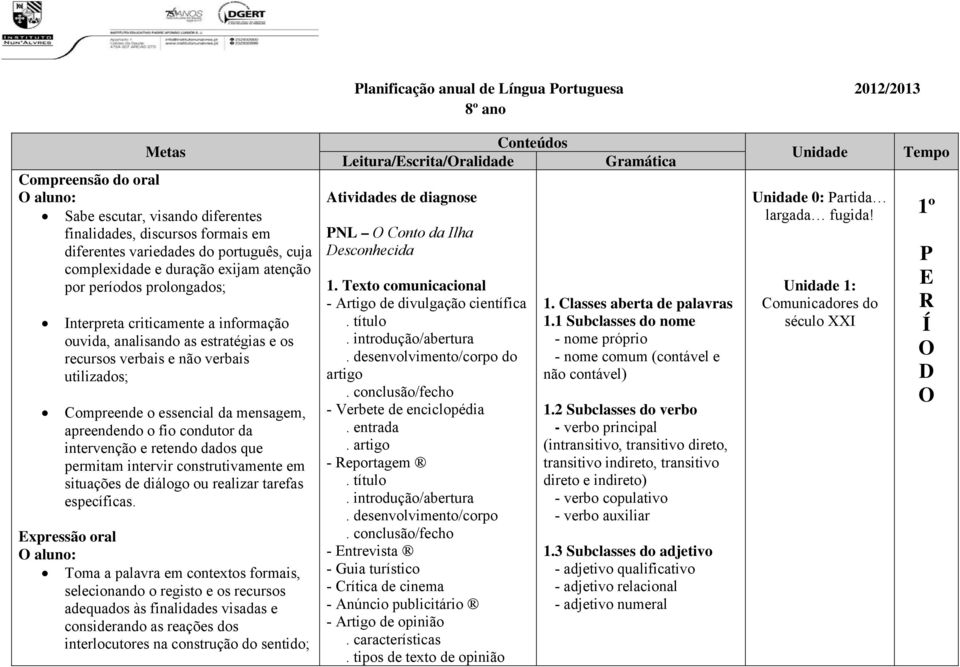 essencial da mensagem, apreendendo o fio condutor da intervenção e retendo dados que permitam intervir construtivamente em situações de diálogo ou realizar tarefas específicas.