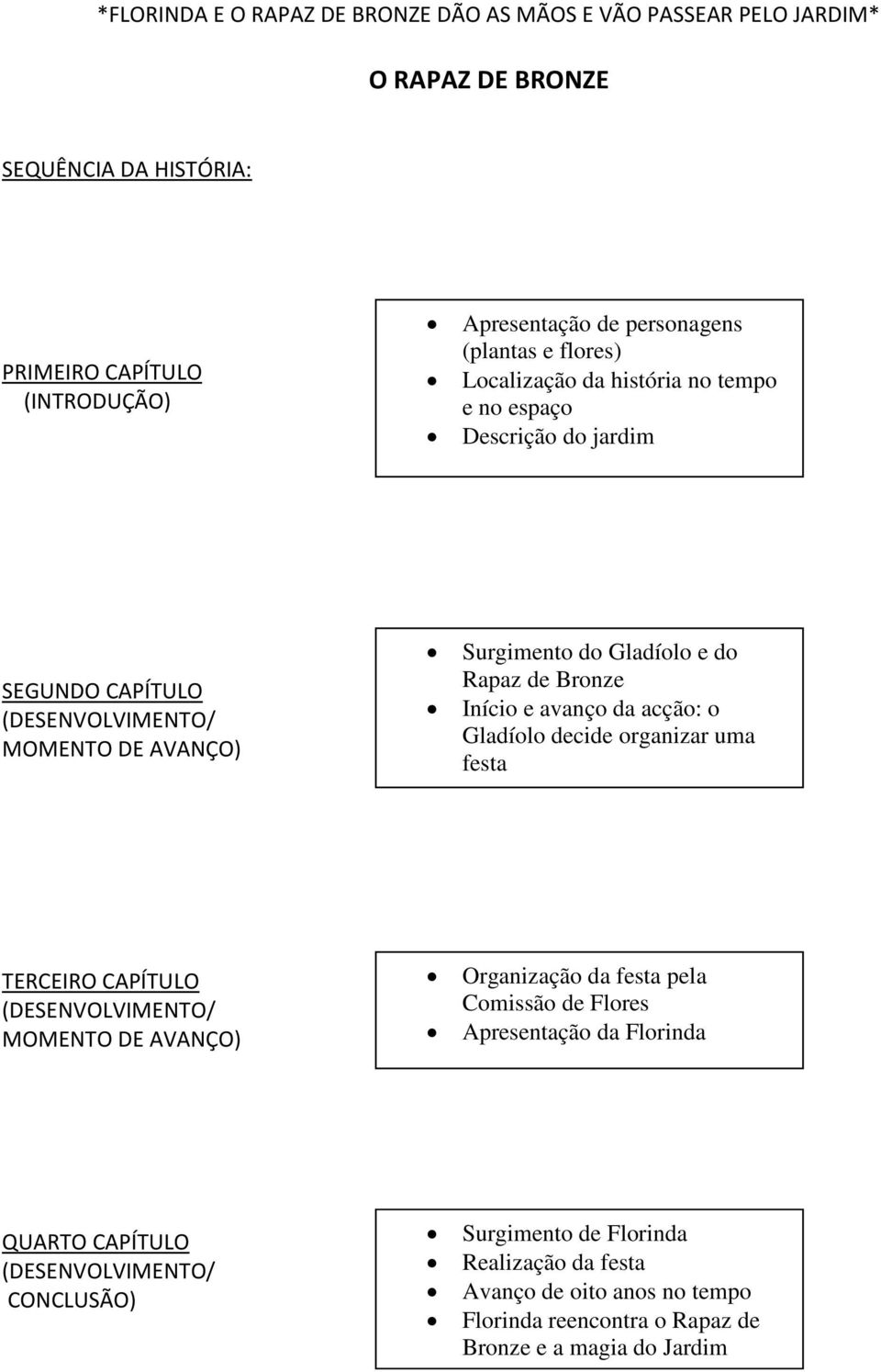 Início e avanço da acção: o Gladíolo decide organizar uma festa TERCEIRO CAPÍTULO (DESENVOLVIMENTO/ MOMENTO DE AVANÇO) Organização da festa pela Comissão de Flores Apresentação