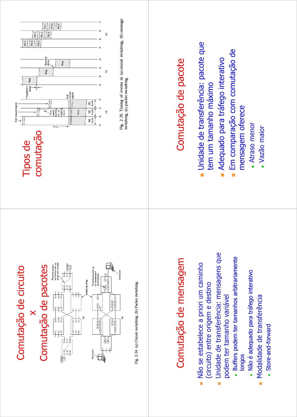 adequado para tráfego interativo Modalidade de transferência Store-and-forward Tipos de comutação Comutação de pacote Unidade de