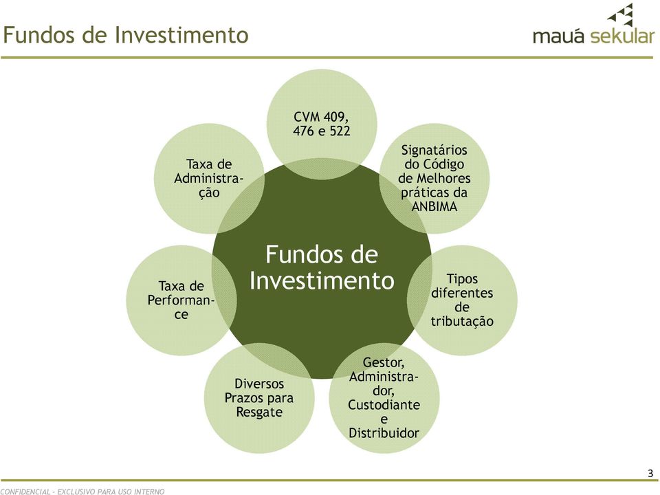 Performance Fundos de Investimento Tipos diferentes de tributação