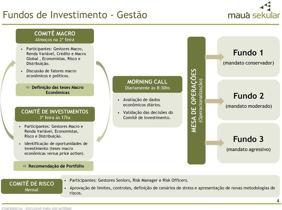 Definição das teses Macro Econômicas COMITÊ DE INVESTIMENTOS 3ª feira às 17hs Participantes: Gestores Macro e Renda Variável, Economistas, Risco e Distribuição.