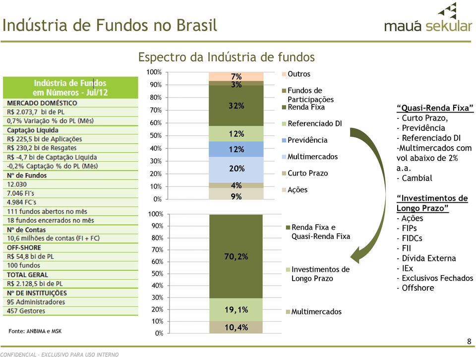 10,4% Ações Renda Fixa e Quasi-Renda Fixa Investimentos de Longo Prazo Multimercados Quasi-Renda Fixa - Curto Prazo, - Previdência - Referenciado DI