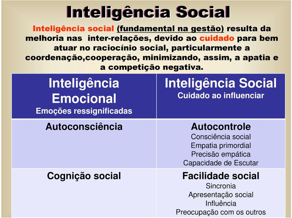 Inteligência Emocional Emoções ressignificadas Inteligência Social Cuidado ao influenciar Autoconsciência Cognição social Autocontrole