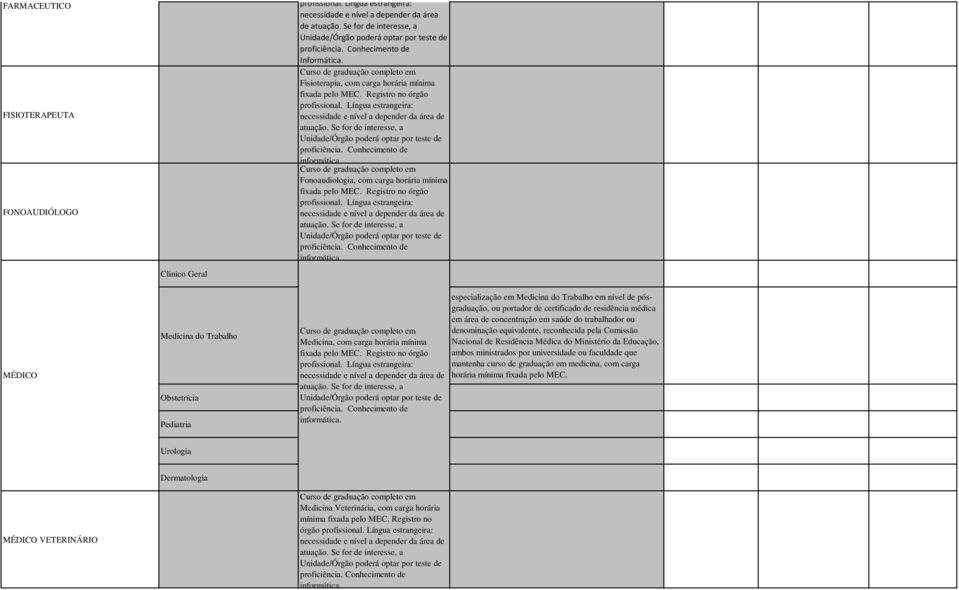 Língua estrangeira: necessidade e nível a depender da área de atuação. Se for de interesse, a informática Curso de graduação completo em Fonoaudiologia, com carga horária mínima fixada pelo MEC.