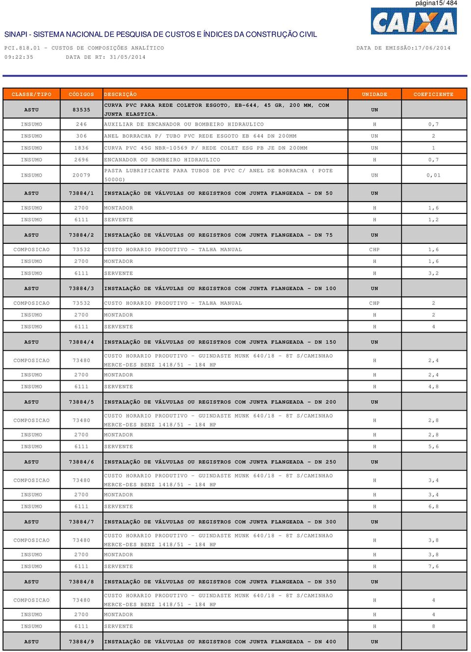 ENCANADOR OU BOBEIRO IDRAULICO 0,7 INSUO 20079 PASTA LUBRIFICANTE PARA TUBOS DE PVC C/ ANEL DE BORRACA ( POTE 5000G) 0,01 ASTU 73884/1 INSTALAÇÃO DE VÁLVULAS OU REGISTROS CO JTA FLANGEADA - DN 50