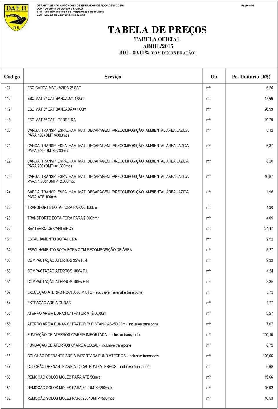 ESPALHAM MAT DECAPAGEM P/RECOMPOSIÇÃO AMBIENTAL ÁREA JAZIDA PARA 700<DMT<=1.300mcs 8,20 123 CARGA TRANSP ESPALHAM MAT DECAPAGEM P/RECOMPOSIÇÃO AMBIENTAL ÁREA JAZIDA PARA 1.300<DMT<=2.