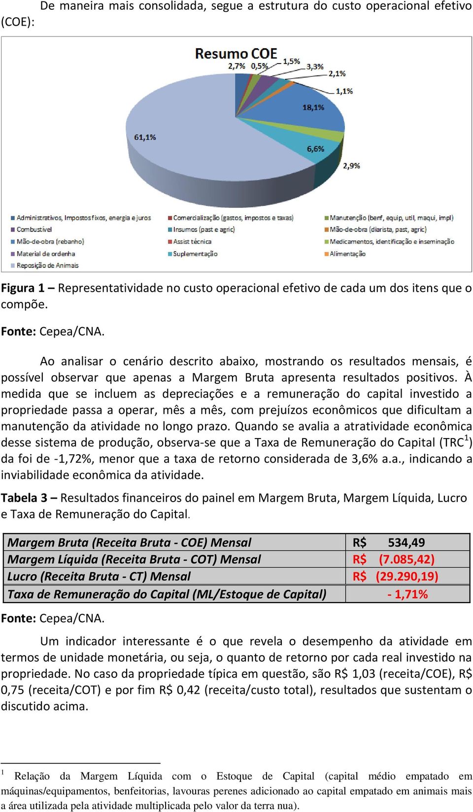 À medida que se incluem as depreciações e a remuneração do capital investido a propriedade passa a operar, mês a mês, com prejuízos econômicos que dificultam a manutenção da atividade no longo prazo.