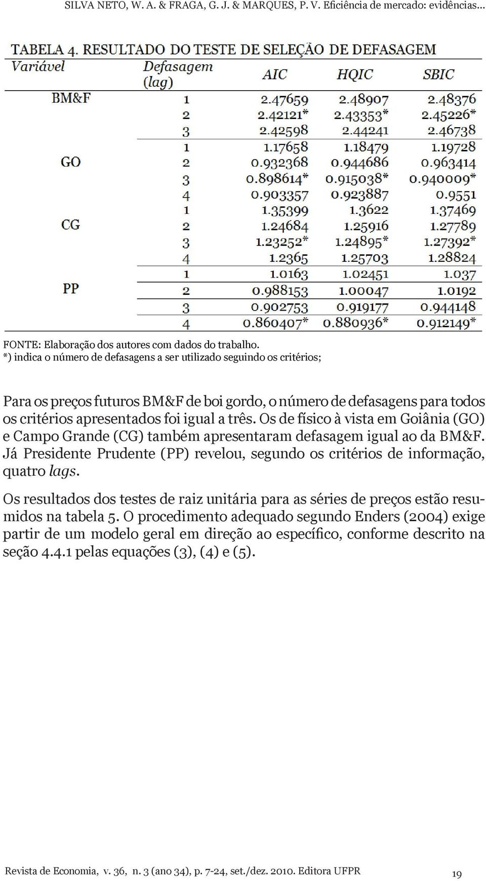 Os de físico à vista em Goiânia (GO) e Campo Grande (CG) também apresentaram defasagem igual ao da BM&F. Já Presidente Prudente (PP) revelou, segundo os critérios de informação, quatro lags.