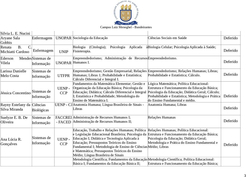 Ciências Sociais em Saúde Mendes Ciências Biológicas UNIP UNOPAR UTFPR UENP - CCP Biologia (Citologia); Psicologia Aplicada à Biologia Celular; Psicologia Aplicada à Saúde; Fisioterapia.