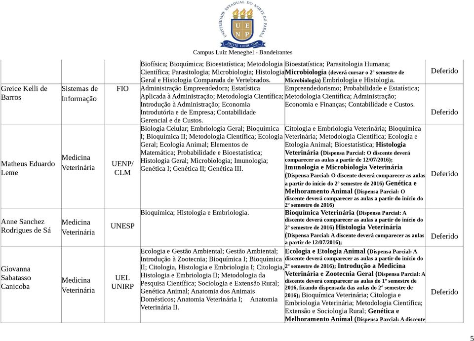 Microbiologia) Embriologia e Histologia.
