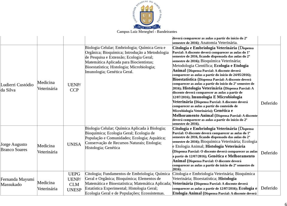 Biologia Celular; Química Aplicada à Biologia; Bioquímica; Ecologia Geral; Ecologia de População e Comunidades; Ecologia; Aquática; Conservação de Recursos Naturais; Etologia; Histologia; Genética