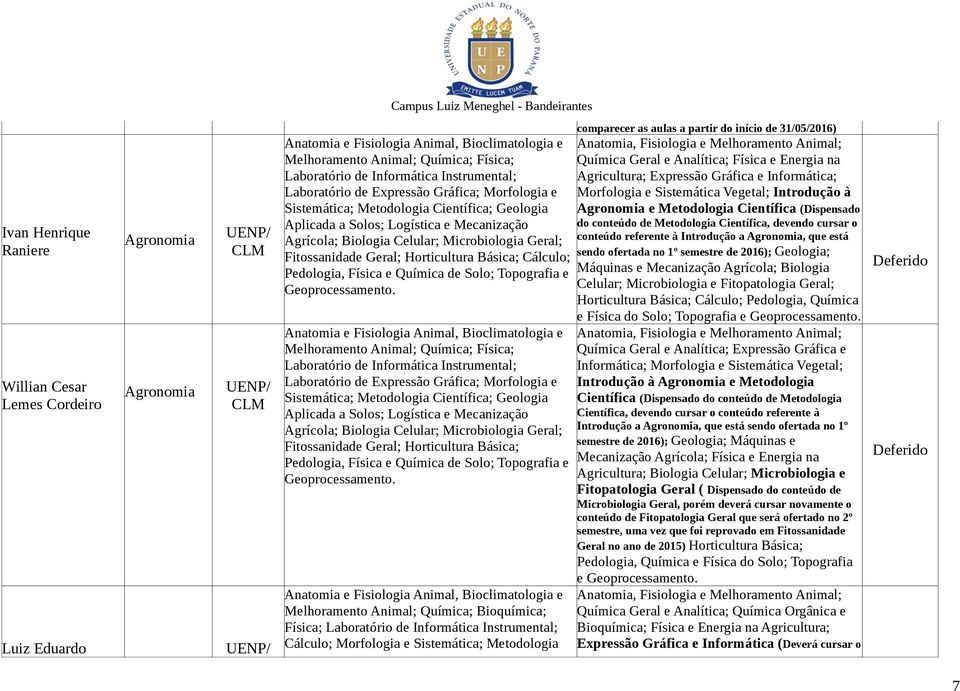 Geral; Horticultura Básica; Cálculo; Pedologia, Física e Química de Solo; Topografia e Geoprocessamento.