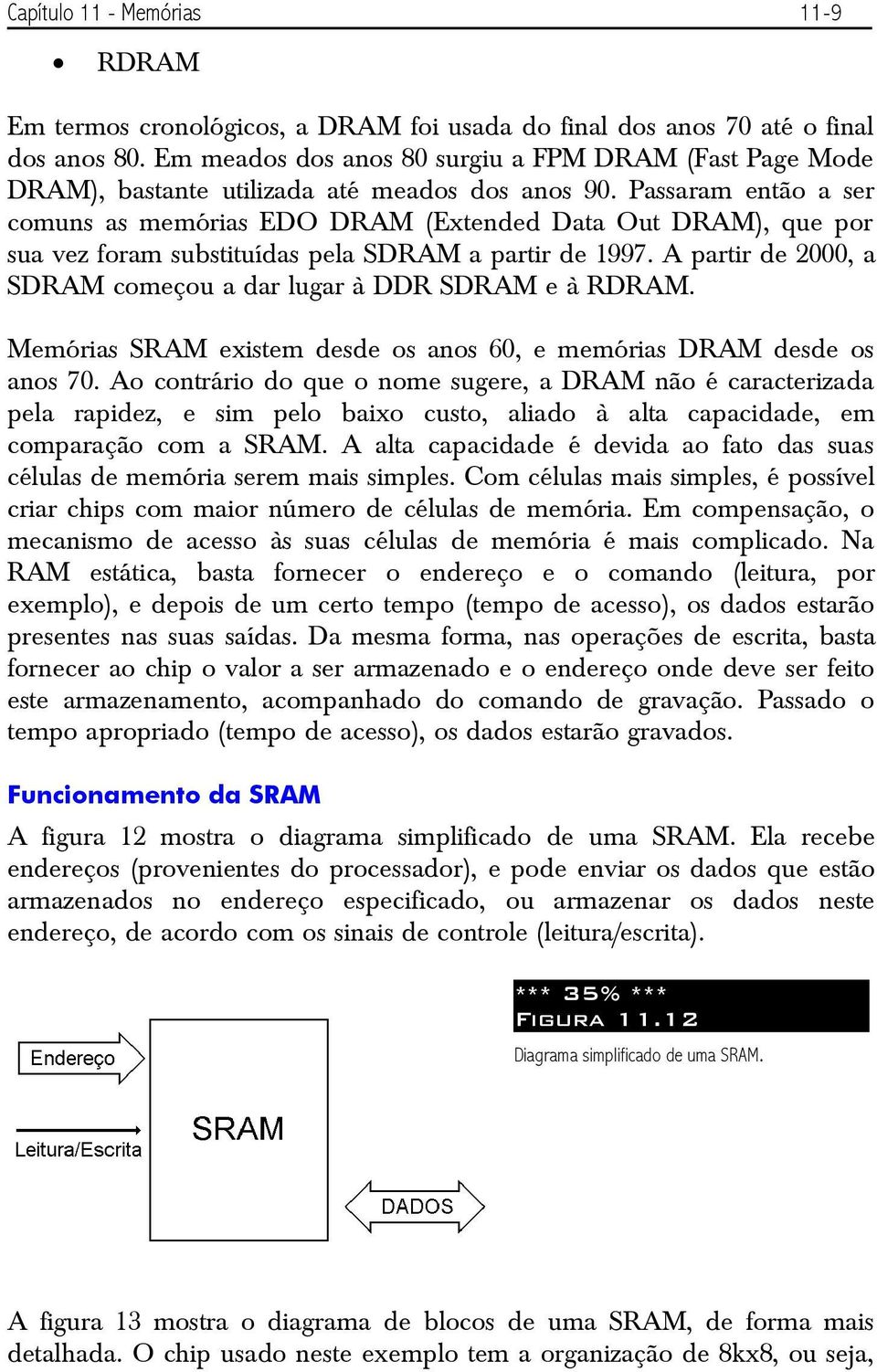 Passaram então a ser comuns as memórias EDO DRAM (Extended Data Out DRAM), que por sua vez foram substituídas pela SDRAM a partir de 1997.