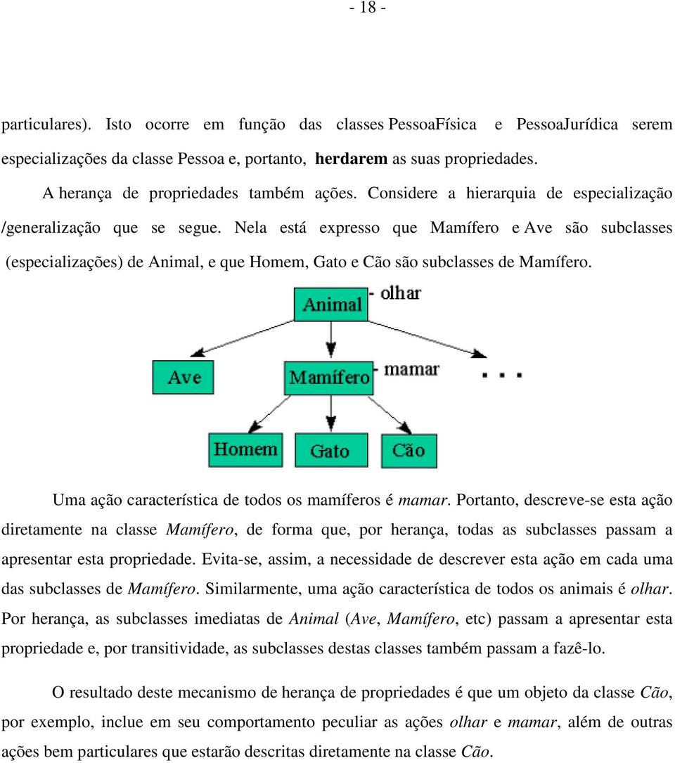 Nela está expresso que Mamífero e Ave são subclasses (especializações) de Animal, e que Homem, Gato e Cão são subclasses de Mamífero. Uma ação característica de todos os mamíferos é mamar.