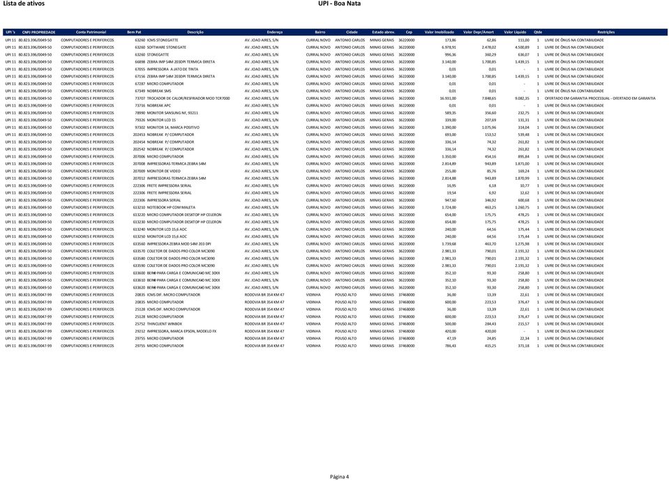 JOAO AIRES, S/N CURRAL NOVO ANTONIO CARLOS MINAS GERAIS 36220000 6.978,91 2.478,02 4.500,89 1 LIVRE DE ÔNUS NA CONTABILIDADE UPI 11 80.823.396/0049-50 COMPUTADORES E PERIFERICOS 63260 STONEGATTE AV.