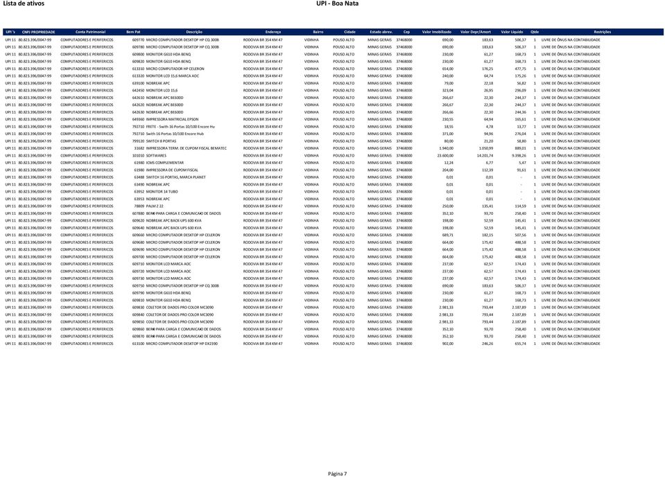 396/0047-99 COMPUTADORES E PERIFERICOS 609780 MICRO COMPUTADOR DESKTOP HP CQ 300B RODOVIA BR 354 KM 47 VIDINHA POUSO ALTO MINAS GERAIS 37468000 690,00 183,63 506,37 1 LIVRE DE ÔNUS NA CONTABILIDADE
