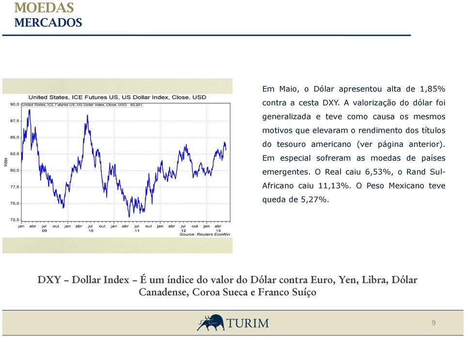 tesouro americano (ver página anterior). Em especial sofreram as moedas de países emergentes.