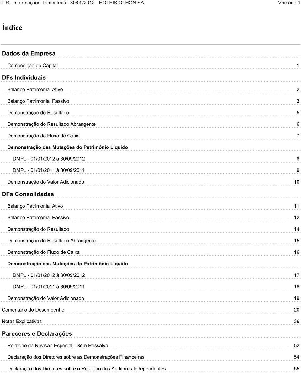 Balanço Patrimonial Ativo 11 Balanço Patrimonial Passivo 12 Demonstração do Resultado 14 Demonstração do Resultado Abrangente 15 Demonstração do Fluxo de Caixa 16 Demonstração das Mutações do