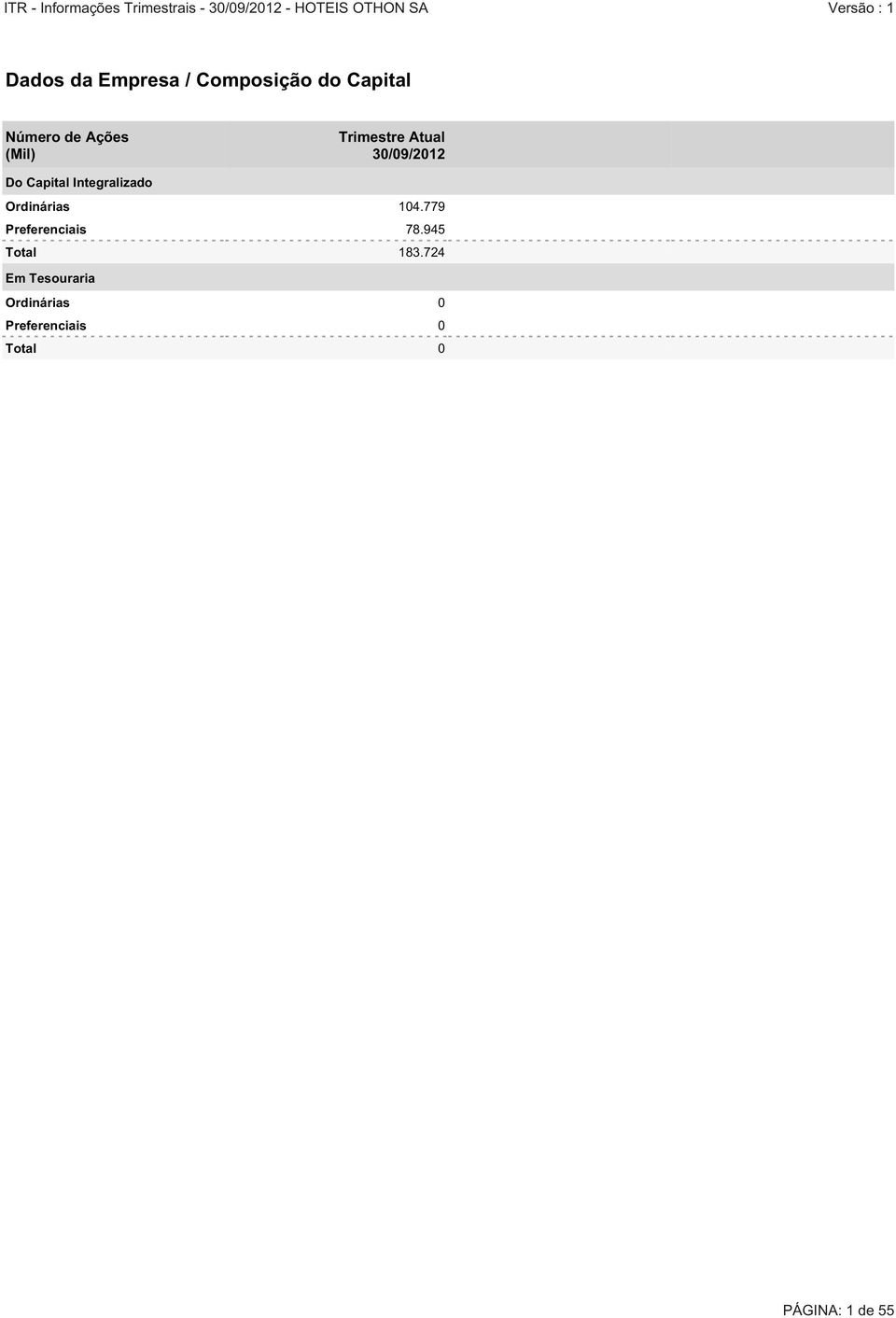 Ordinárias 104.779 Preferenciais 78.945 Total 183.