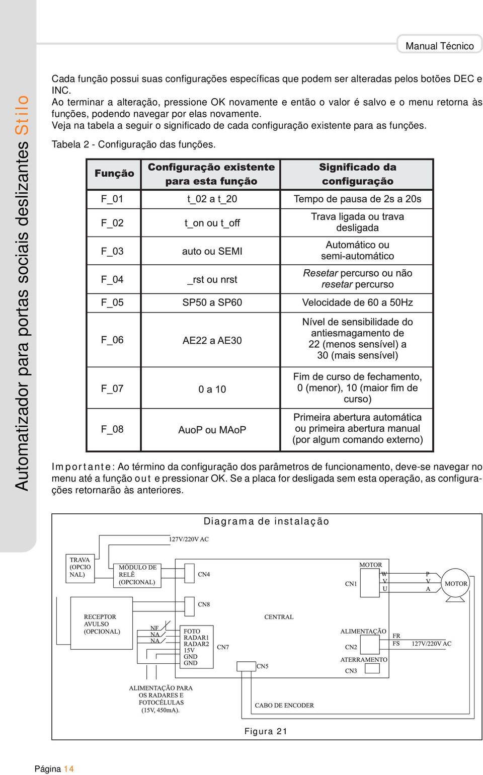 Veja na tabela a seguir o significado de cada configuração existente para as funções. Tabela 2 - Configuração das funções.