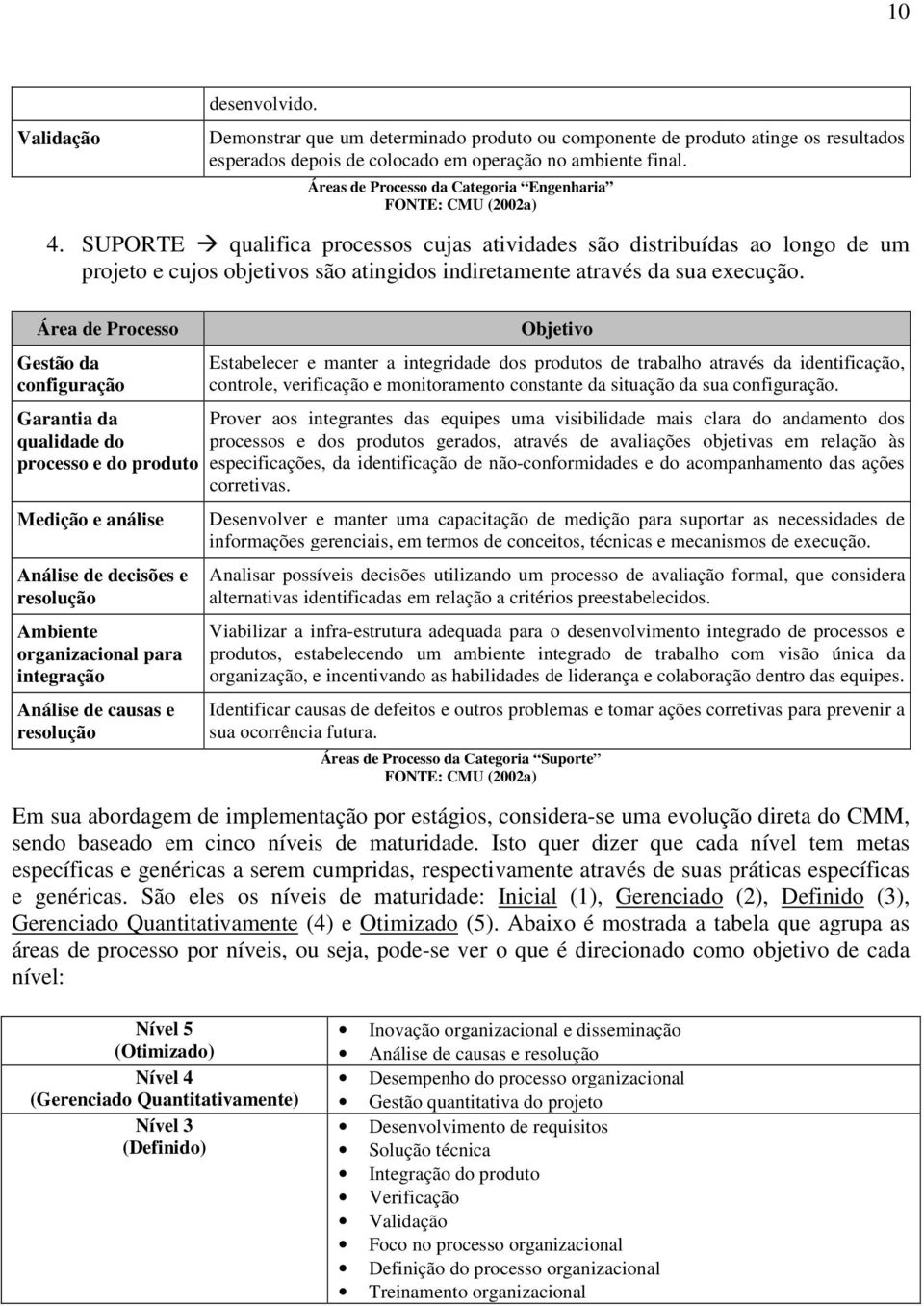 SUPORTE qualifica processos cujas atividades são distribuídas ao longo de um projeto e cujos objetivos são atingidos indiretamente através da sua execução.