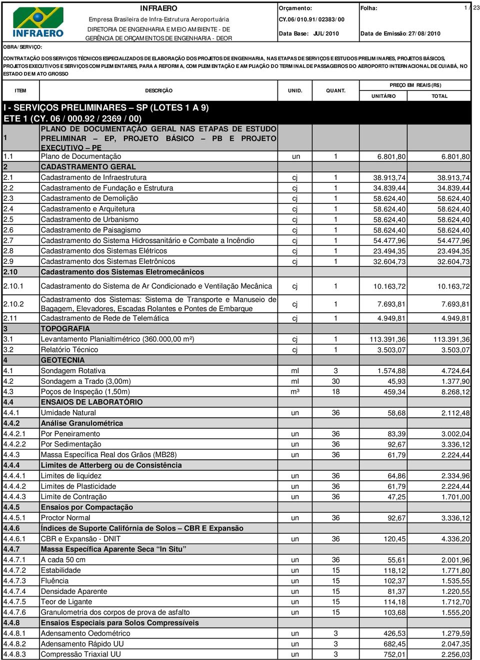 3 Cadastramento de Demolição cj 1 58.624,40 58.624,40 2.4 Cadastramento e Arquitetura cj 1 58.624,40 58.624,40 2.5 Cadastramento de Urbanismo cj 1 58.624,40 58.624,40 2.6 Cadastramento de Paisagismo cj 1 58.