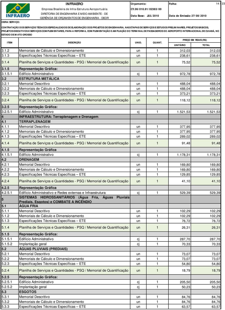 2.3 Especificações Técnicas Específicas ETE un 1 373,21 373,21 3.2.4 Planilha de Serviços e Quantidades - PSQ / Memorial de Quantificação un 1 118,12 118,12 3.2.5 Representação Gráfica: 3.2.5.1 Edifício Administrativo cj 1 1.