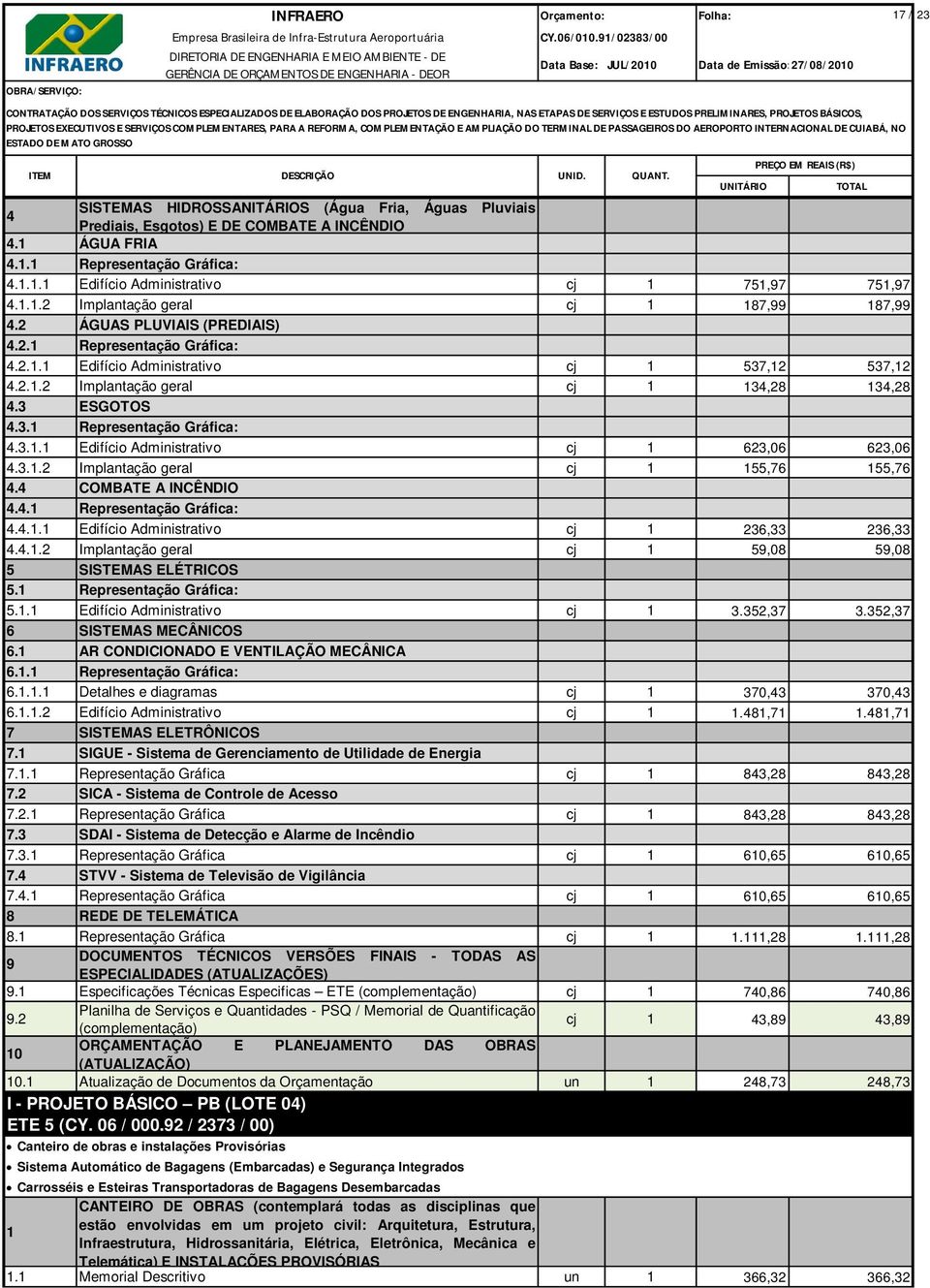 3 ESGOTOS 4.3.1 Representação Gráfica: 4.3.1.1 Edifício Administrativo cj 1 623,06 623,06 4.3.1.2 Implantação geral cj 1 155,76 155,76 4.4 COMBATE A INCÊNDIO 4.4.1 Representação Gráfica: 4.4.1.1 Edifício Administrativo cj 1 236,33 236,33 4.