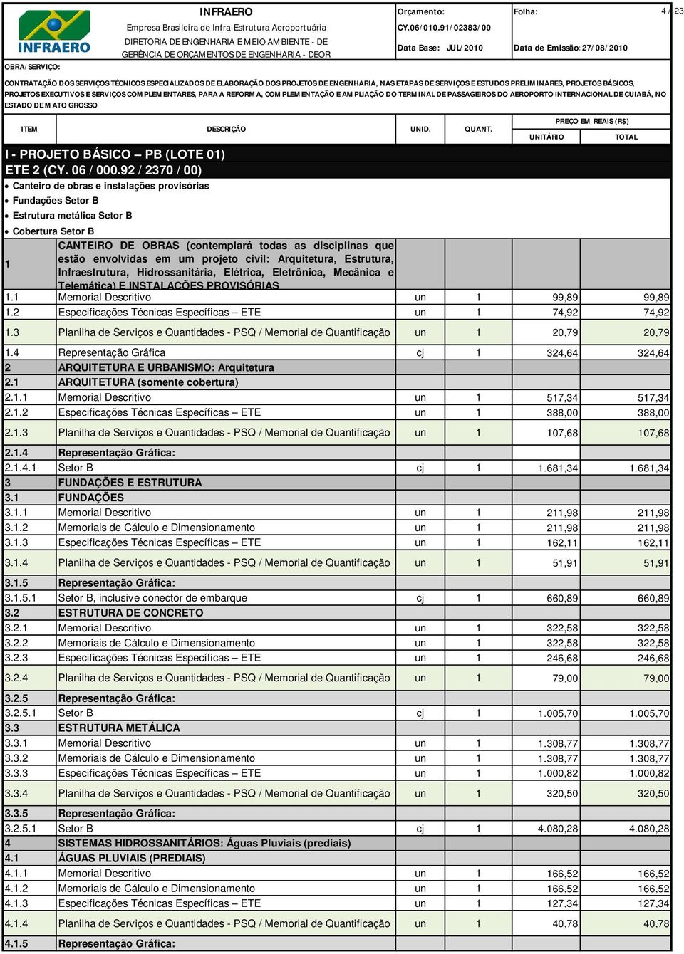 em um projeto civil: Arquitetura, Estrutura, Infraestrutura, Hidrossanitária, Elétrica, Eletrônica, Mecânica e Telemática) E INSTALAÇÕES PROVISÓRIAS 1.1 Memorial Descritivo un 1 99,89 99,89 1.