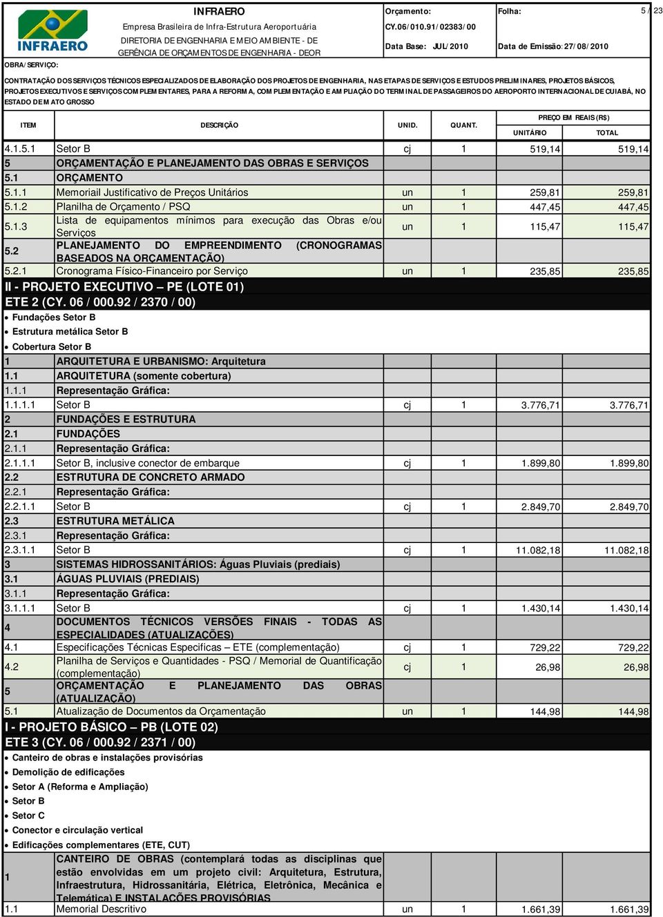 2 PLANEJAMENTO DO EMPREENDIMENTO (CRONOGRAMAS BASEADOS NA ORÇAMENTAÇÃO) 5.2.1 Cronograma Físico-Financeiro por Serviço un 1 235,85 235,85 II - PROJETO EXECUTIVO PE (LOTE 01) ETE 2 (CY. 06 / 000.